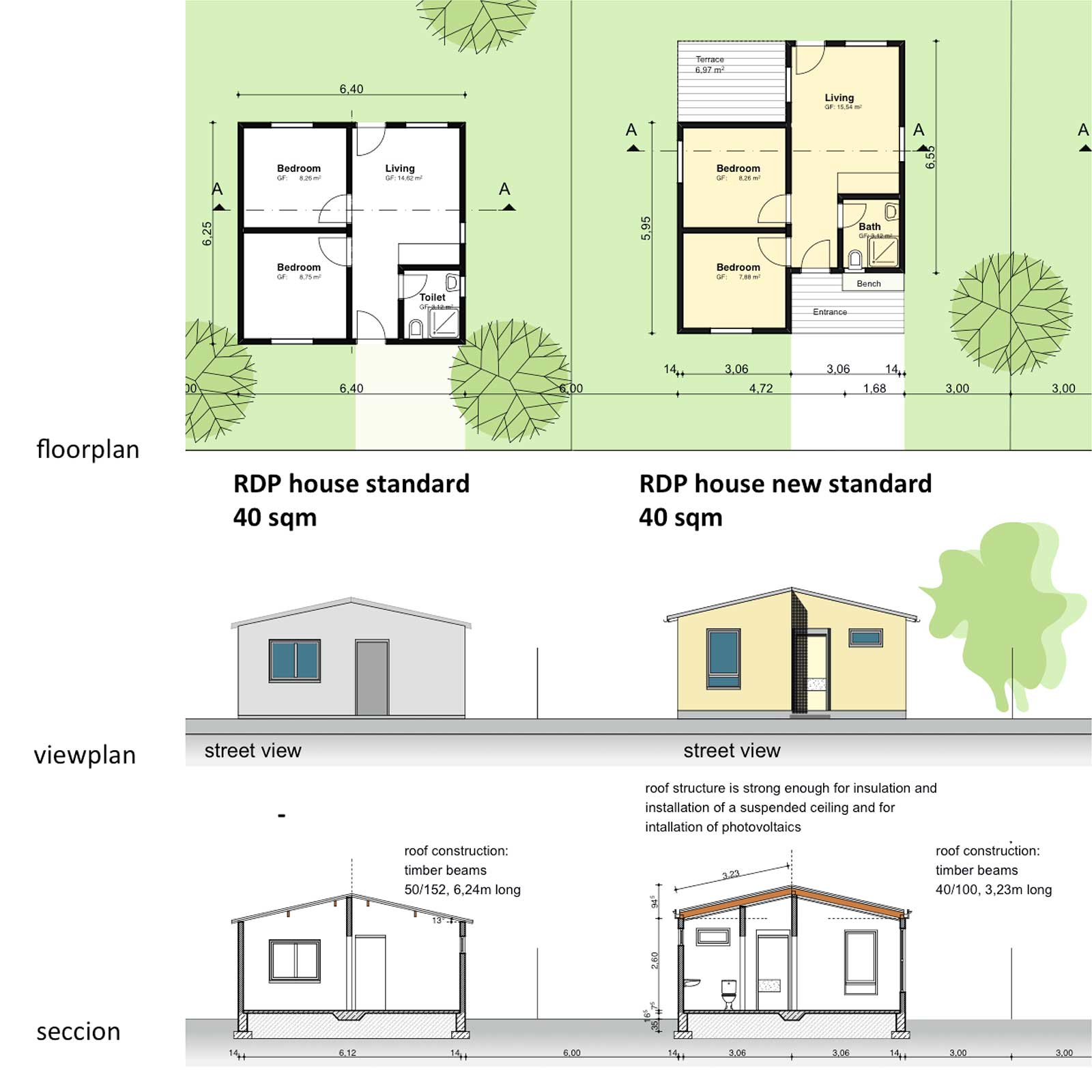Standard-Hausmodelle: Dezentrales Wasser und Energiemanagement