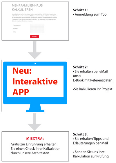 Baukostenrechner online