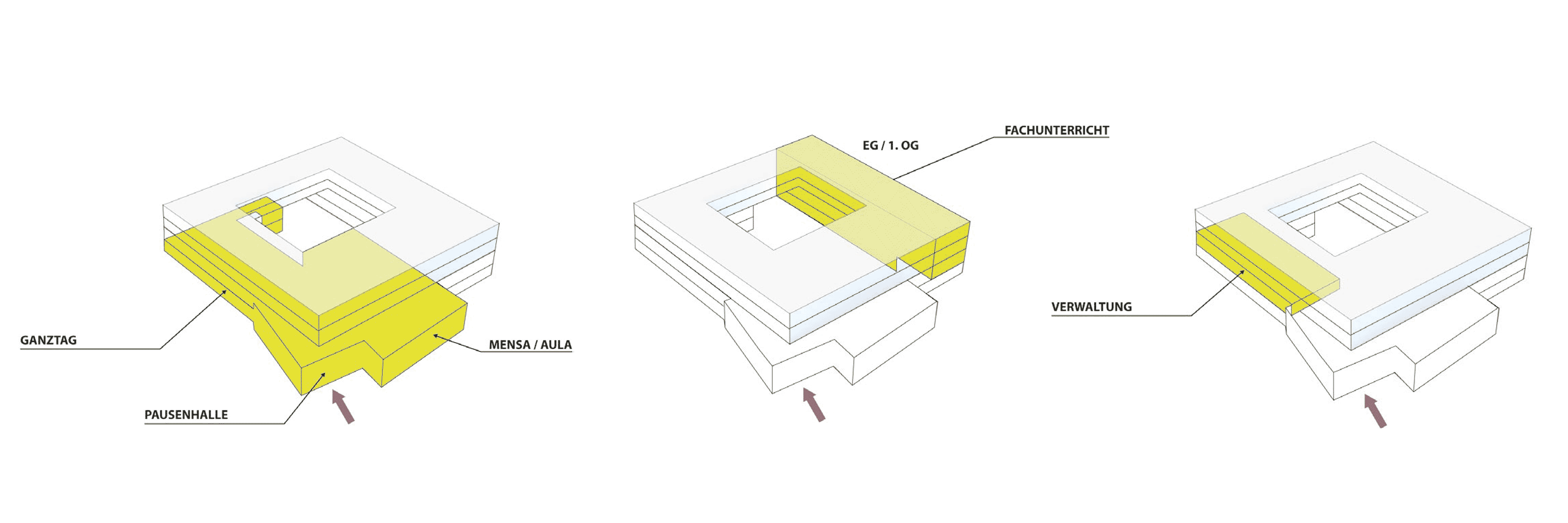 Aufteilung nach Funktionen: Schulneubau als PPP Projekt