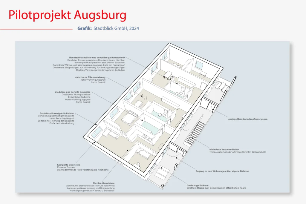 Pilotprojekt Augsburg, 3-D Darstellung Grundriss