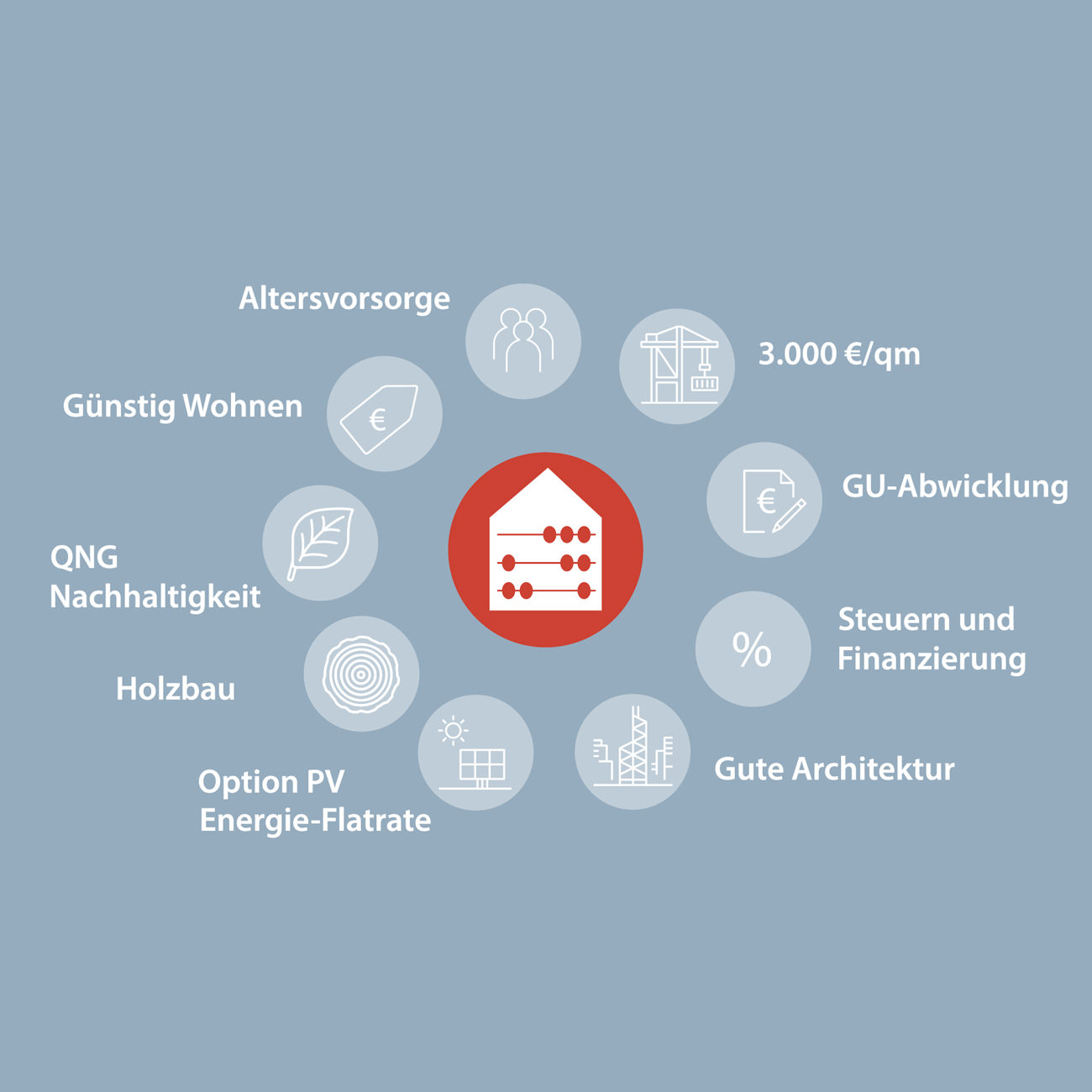 Blog über Mehrfamilienhaus Baukosten, Konzepte, Baurecht